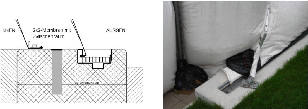 Abbildung linienförmige Verankerung der Folien