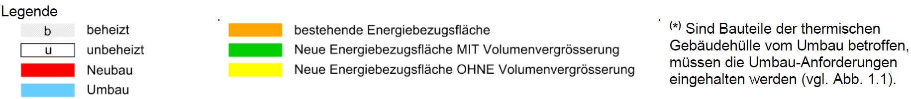 Legende Fusszeile der Farben und Abkürzungen