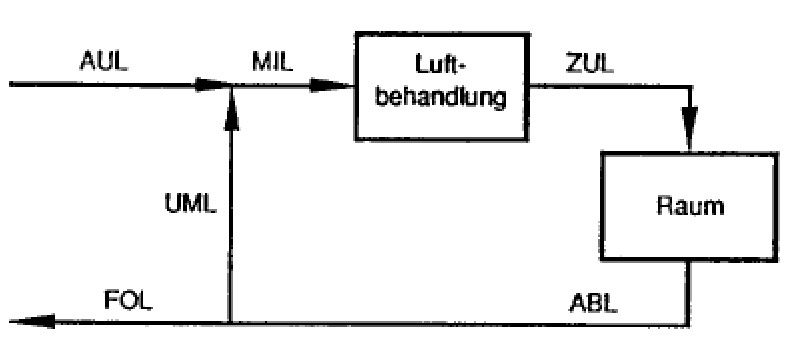 Luftbezeichnungen lauten gemäss Norm SIA 382/1 Darstellung der Luftbezeichnungen lauten gemäss Norm SIA 382/1